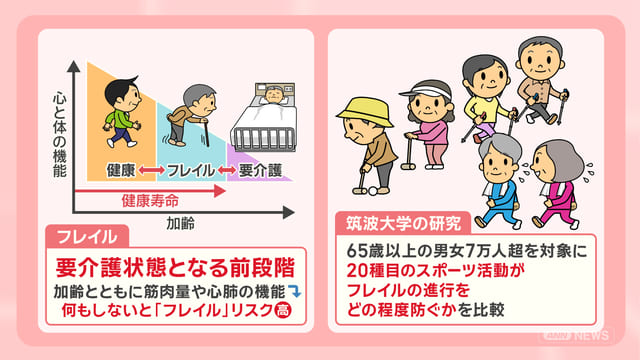 大人の趣味｜越谷｜社交ダンス