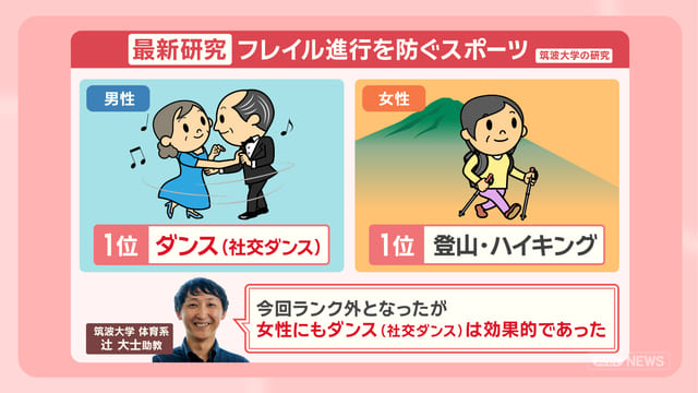 大人の趣味｜越谷｜社交ダンス