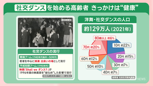 大人の趣味｜越谷｜社交ダンス