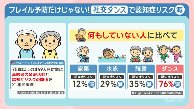 大人の趣味｜越谷｜社交ダンス