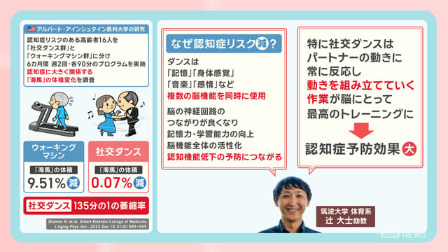 大人の趣味｜越谷｜社交ダンス